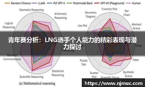 青年赛分析：LNG选手个人能力的精彩表现与潜力探讨