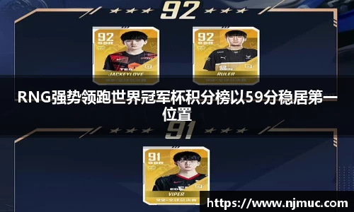 RNG强势领跑世界冠军杯积分榜以59分稳居第一位置