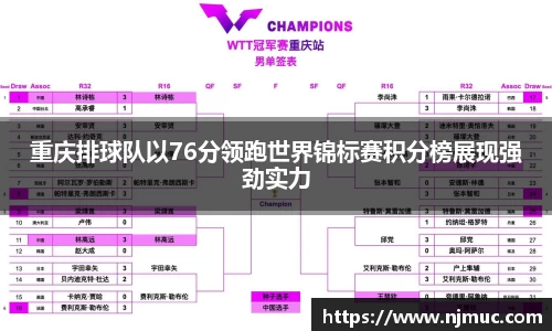 重庆排球队以76分领跑世界锦标赛积分榜展现强劲实力