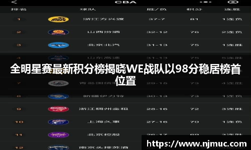 全明星赛最新积分榜揭晓WE战队以98分稳居榜首位置